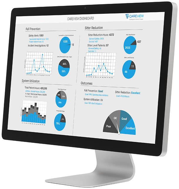CareView Patient Safety Dashboard