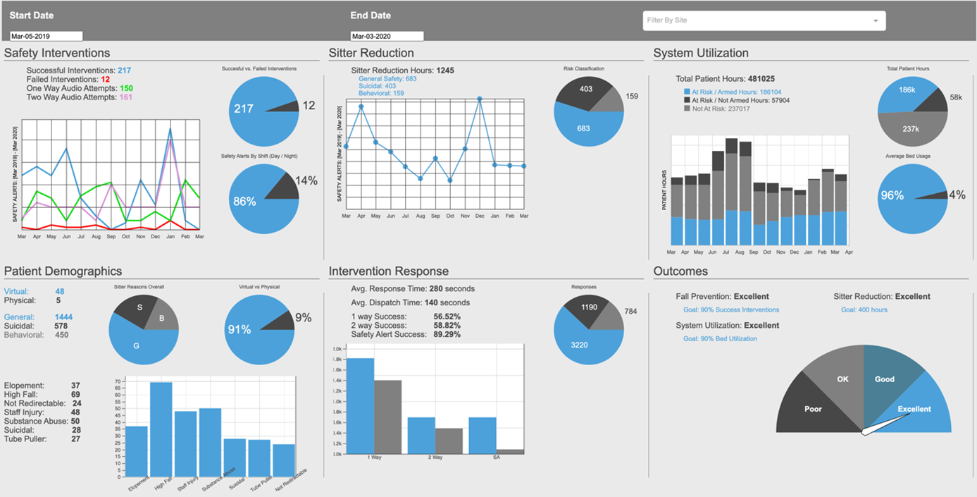 CareView Analytics Dashboard