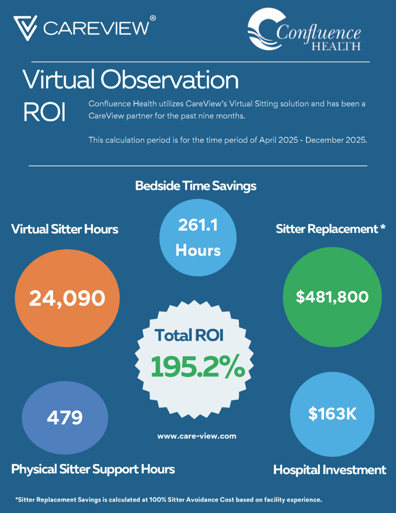 Confluence Health ROI One-Pager v2 (1)