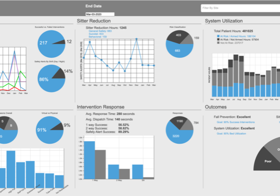 CareView Analytics Dashboard