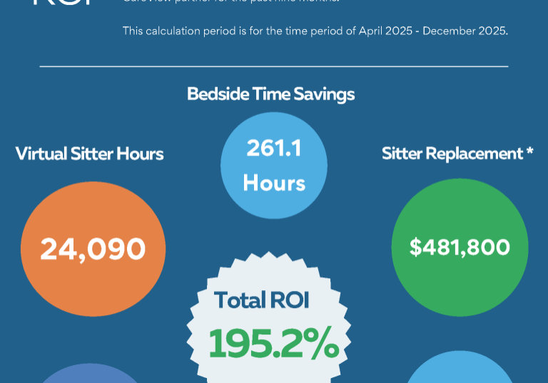 Confluence Health ROI One-Pager v2 (1)