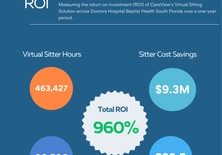 Doctors Hospital South Florida Final